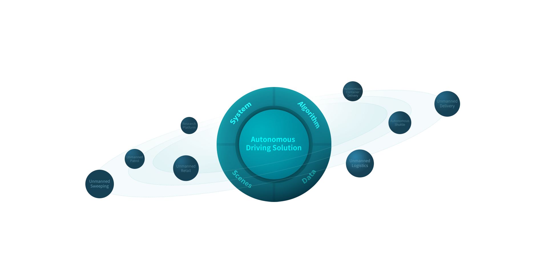 Commercial Application